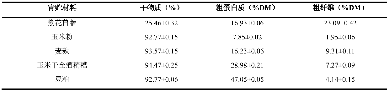 High-protein alfalfa silage