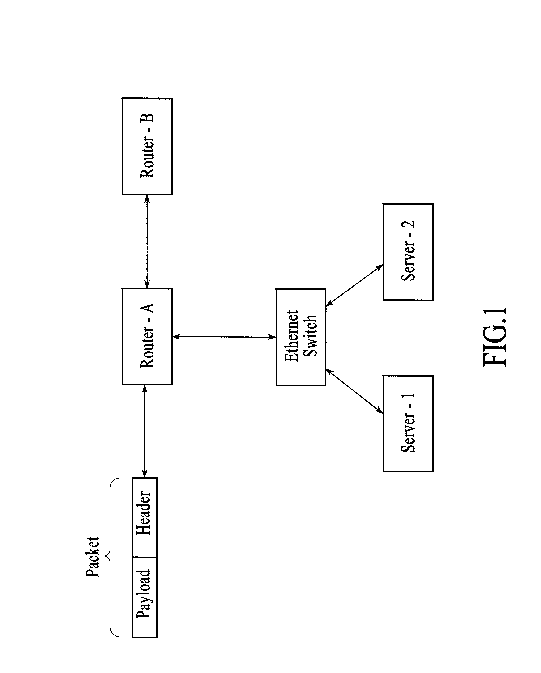 Input data selection for content addressable memory