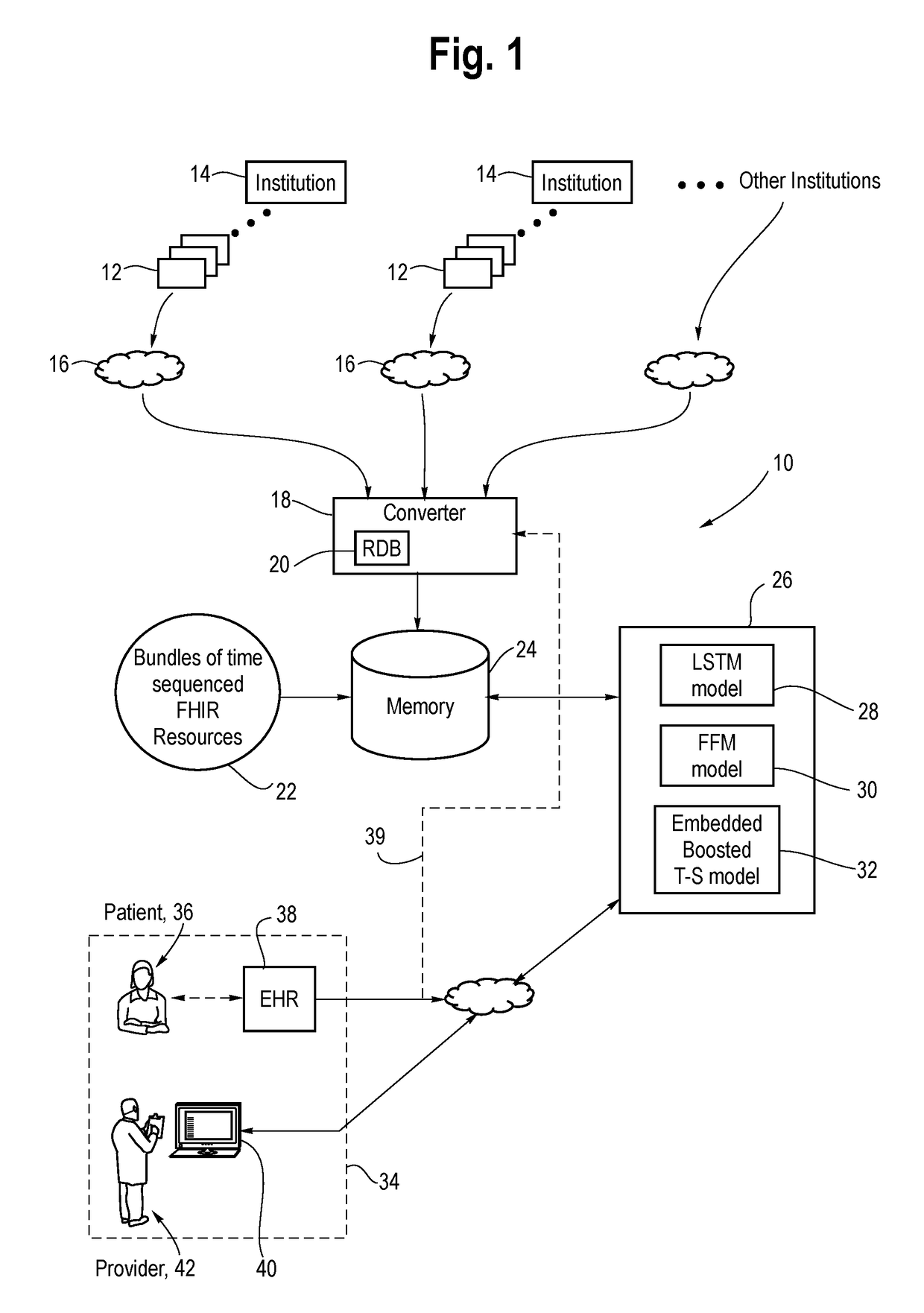 System and Method for Predicting and Summarizing Medical Events from Electronic Health Records