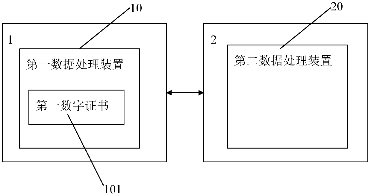 An electronic lock system and its control method