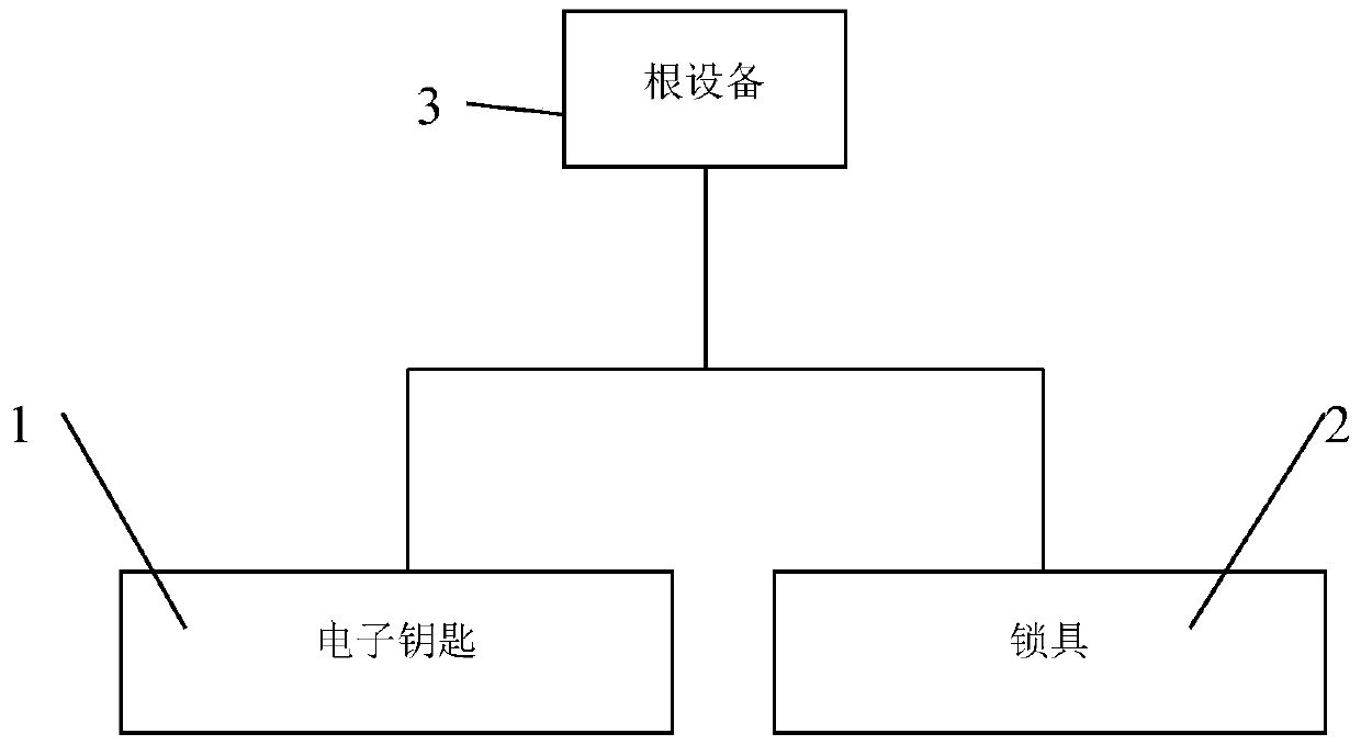 An electronic lock system and its control method