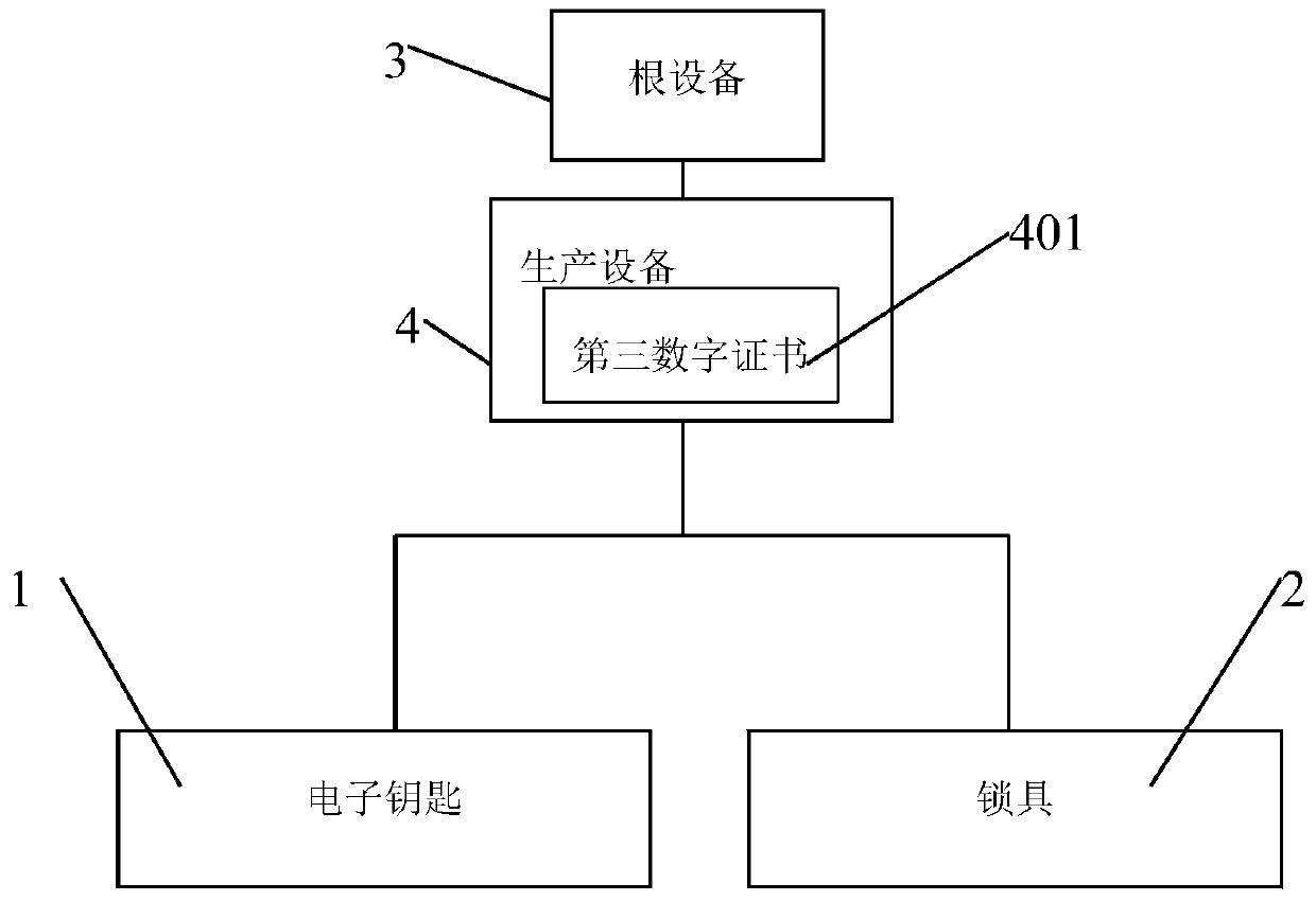 An electronic lock system and its control method