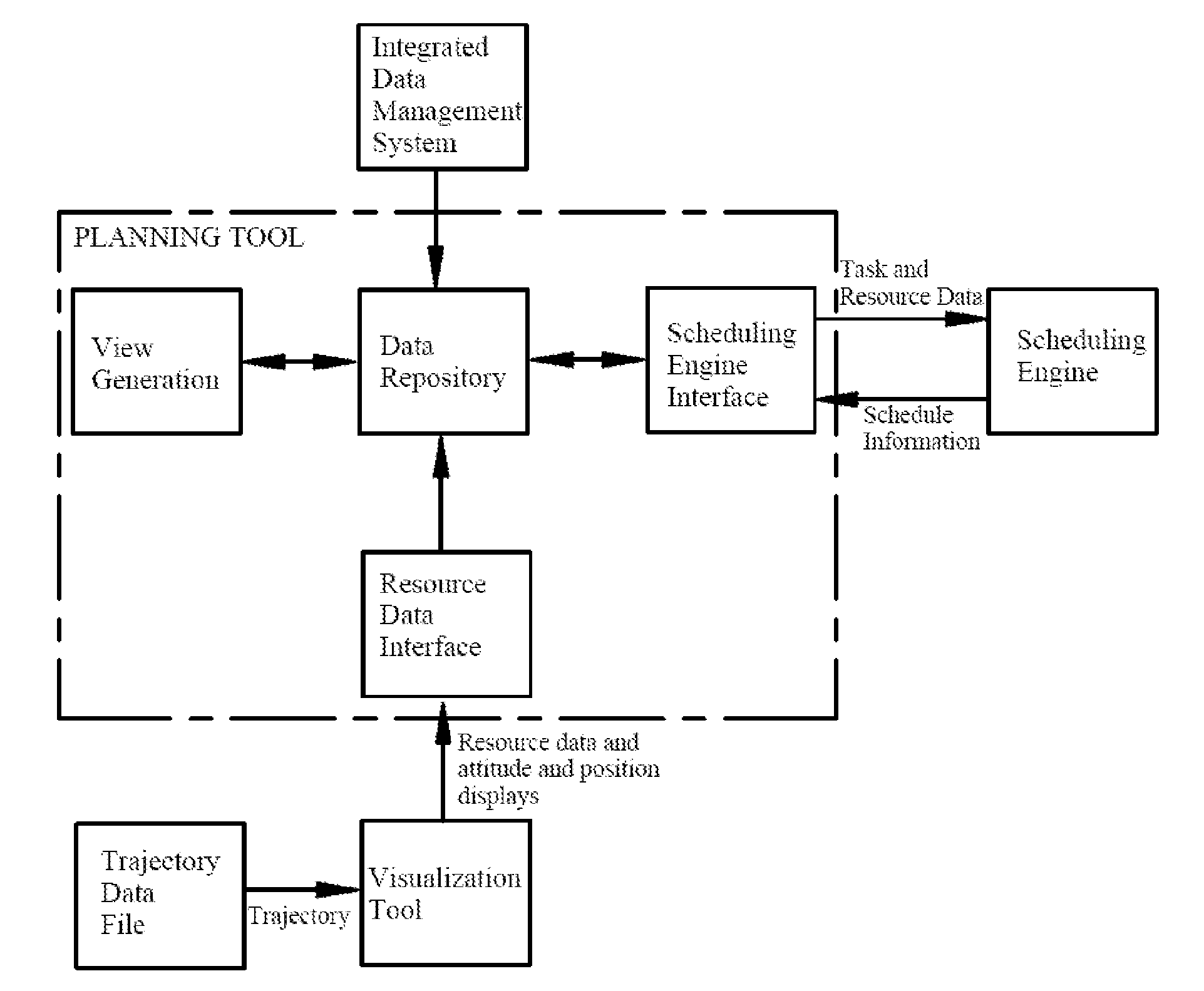 Automated resource planning tool and user interface