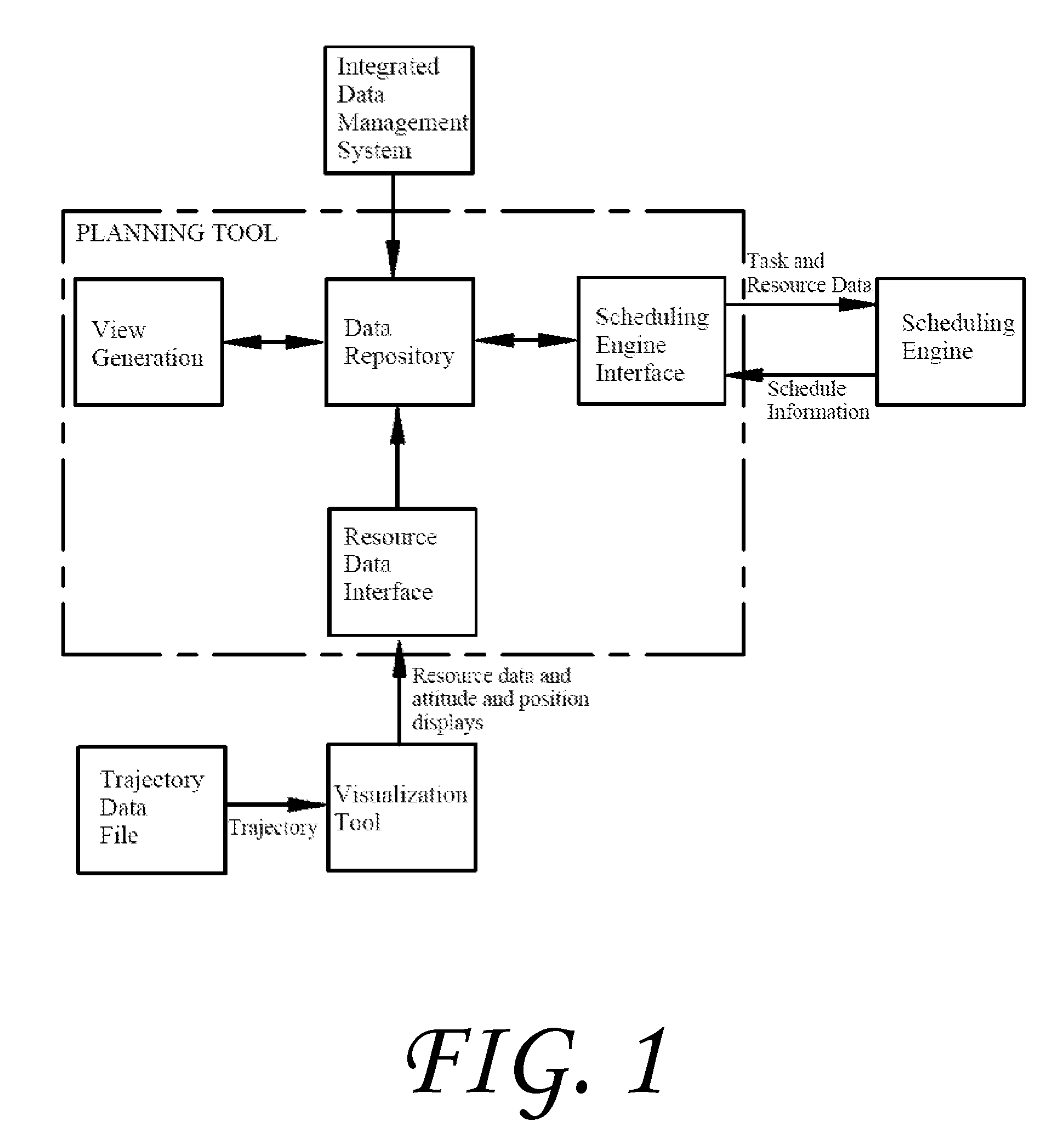 Automated resource planning tool and user interface