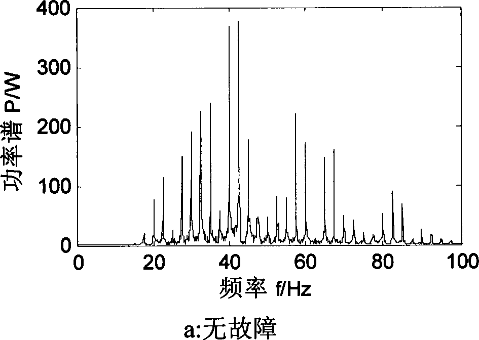 Primary fault diagnosis method of converter in wind turbine system