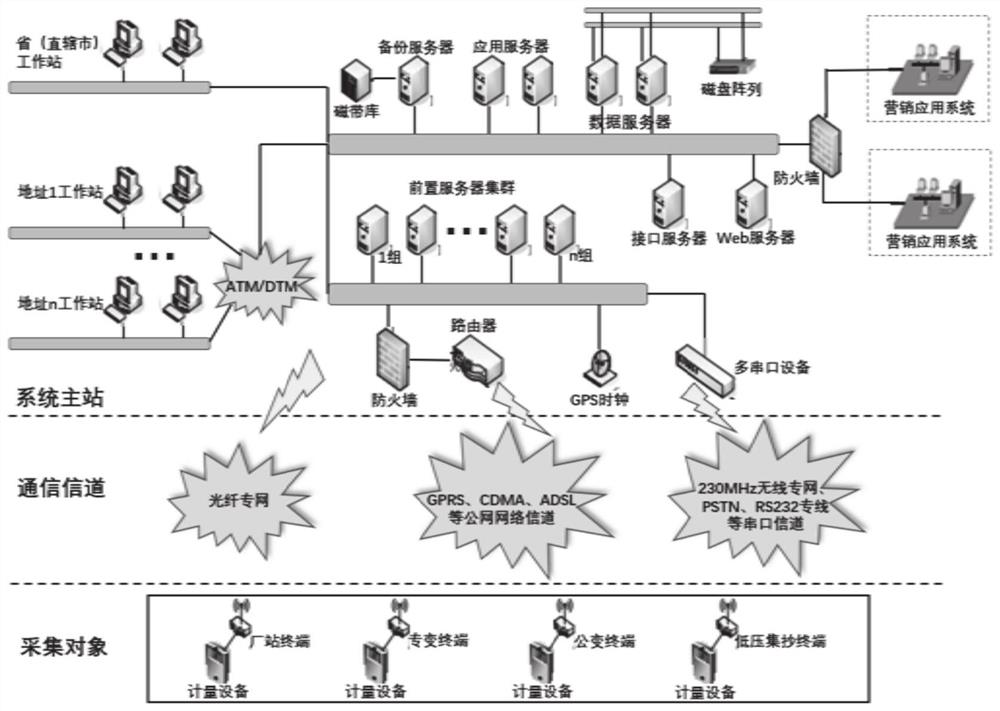 On-line evaluation method and system for operation state of electric energy metering system in electric power spot market