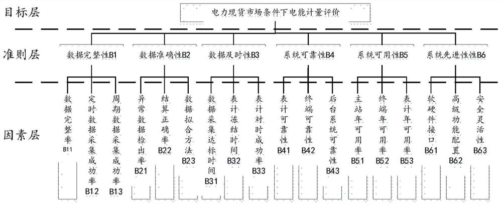 On-line evaluation method and system for operation state of electric energy metering system in electric power spot market