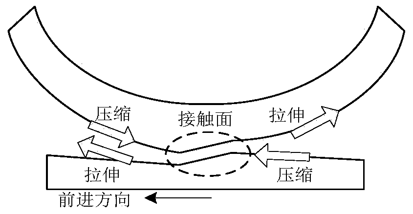 Optimal adhesion control method based on optimal creep speed searching and tracking