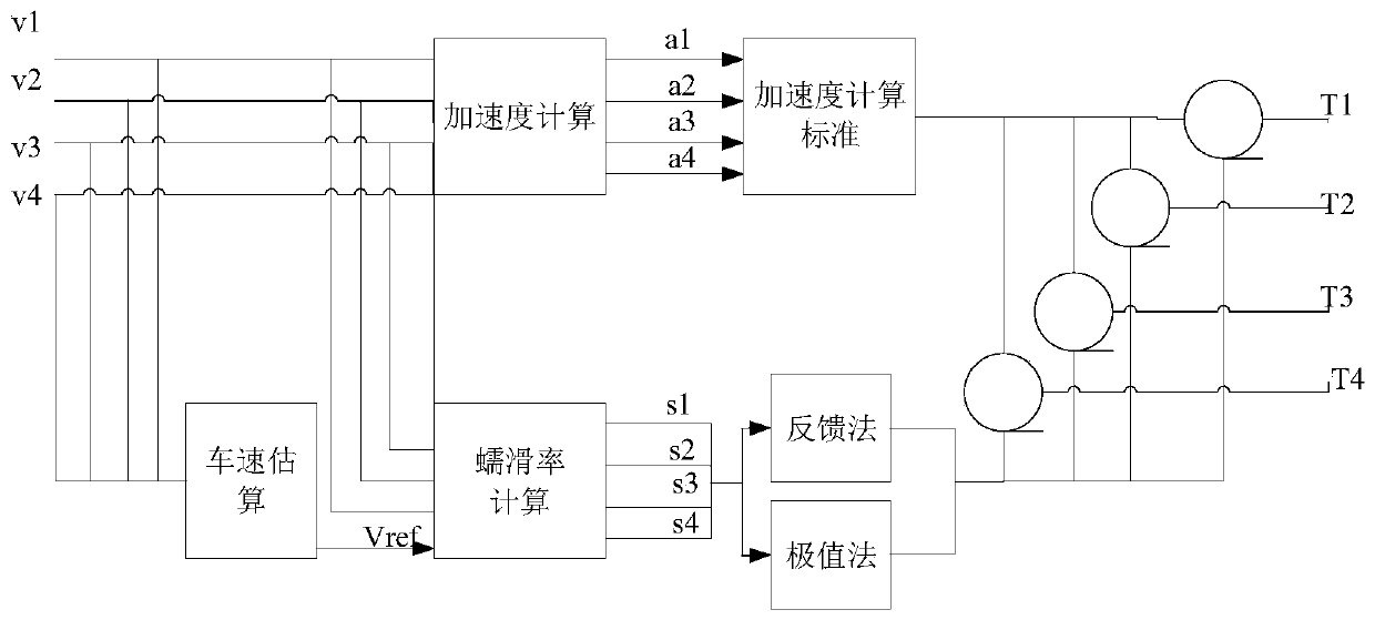 Optimal adhesion control method based on optimal creep speed searching and tracking