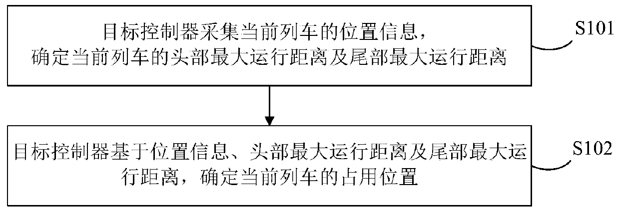 Method and device for determining occupied position of train