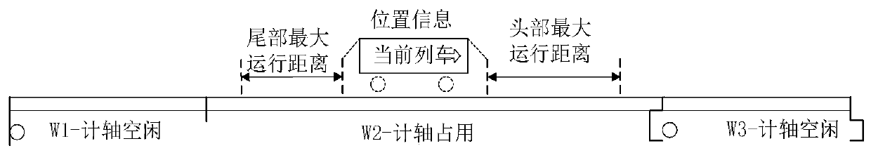 Method and device for determining occupied position of train