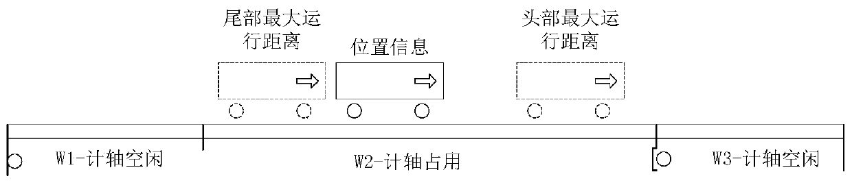 Method and device for determining occupied position of train