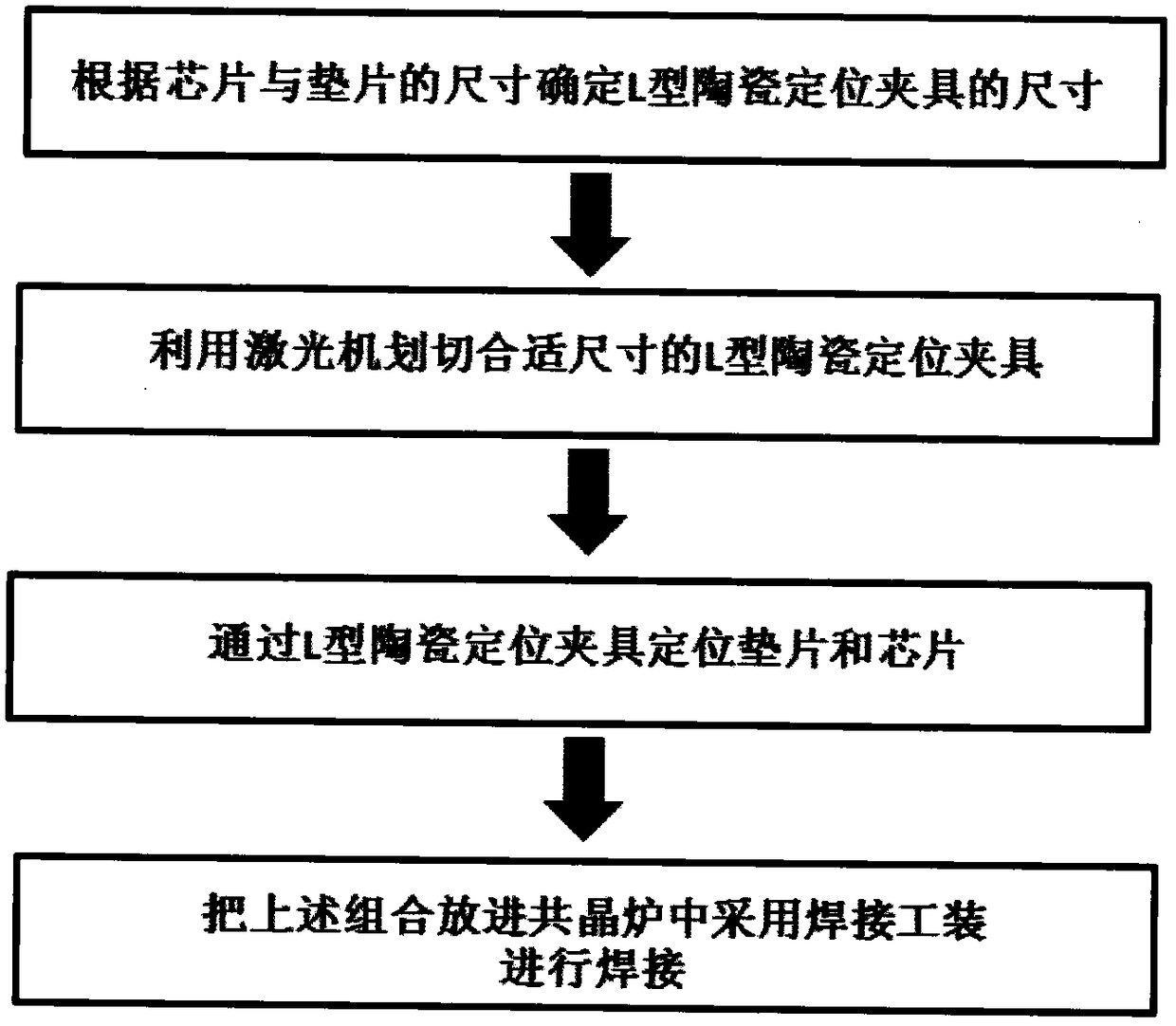 A chip eutectic welding method