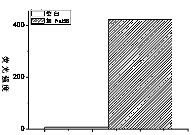 Azo fluorescent probe for detecting biological hydrogen sulfide and application thereof