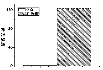 Azo fluorescent probe for detecting biological hydrogen sulfide and application thereof