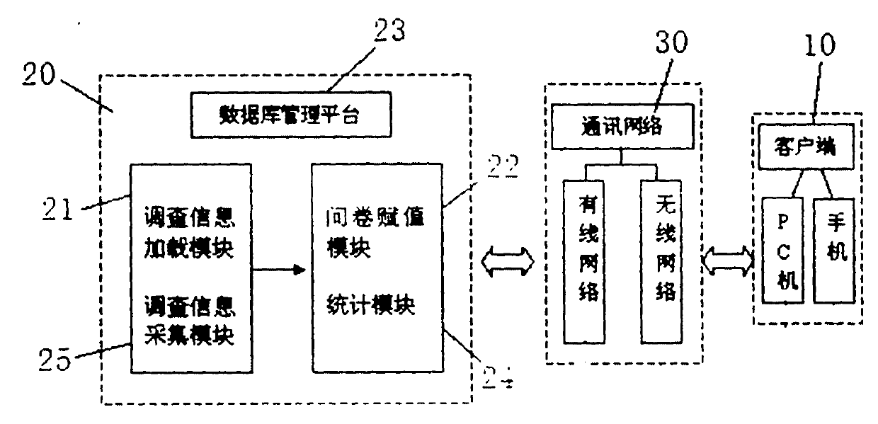 Occupational stress evaluation system based on internet of things