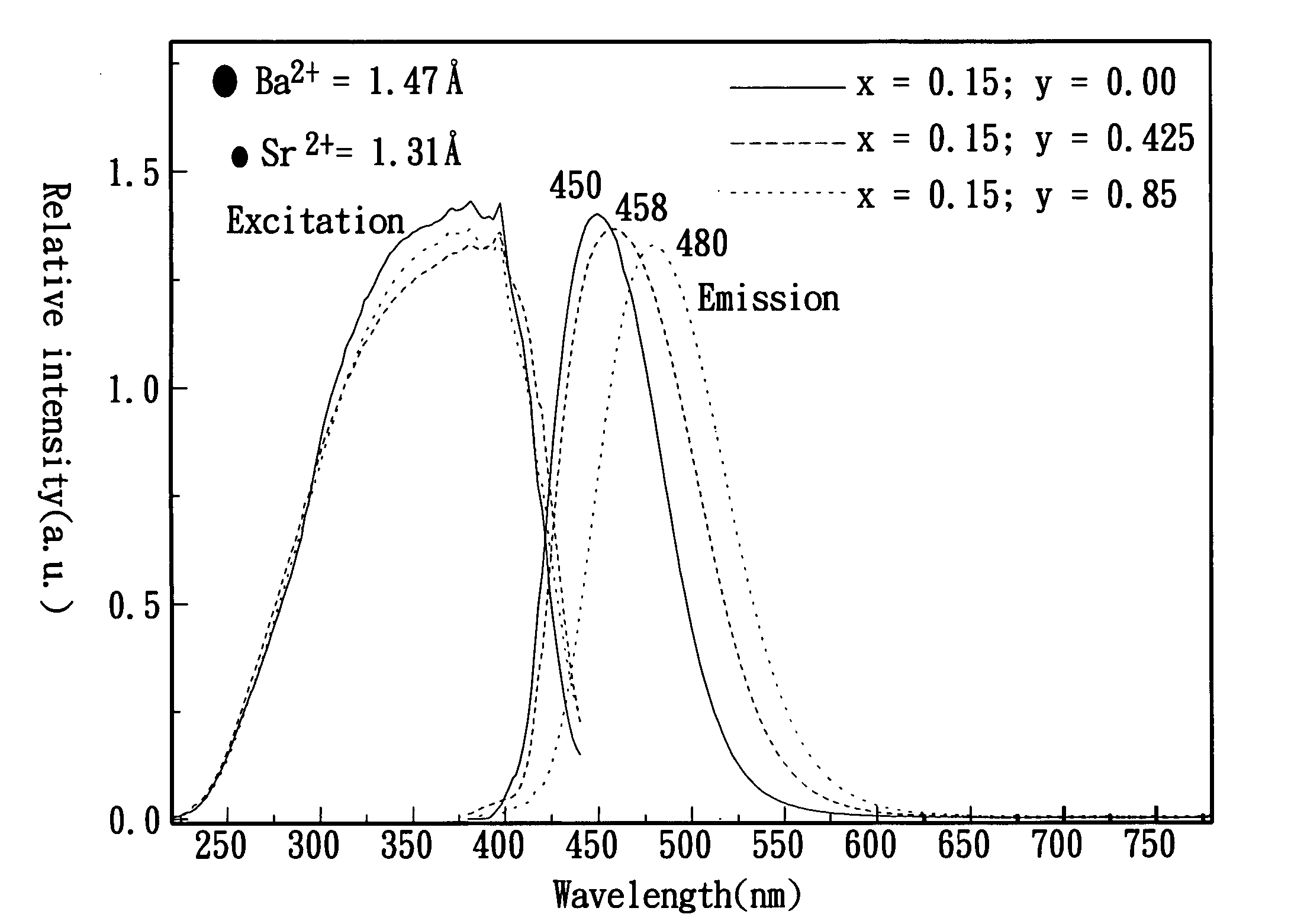 White light illumination device and method of manufacturing the same