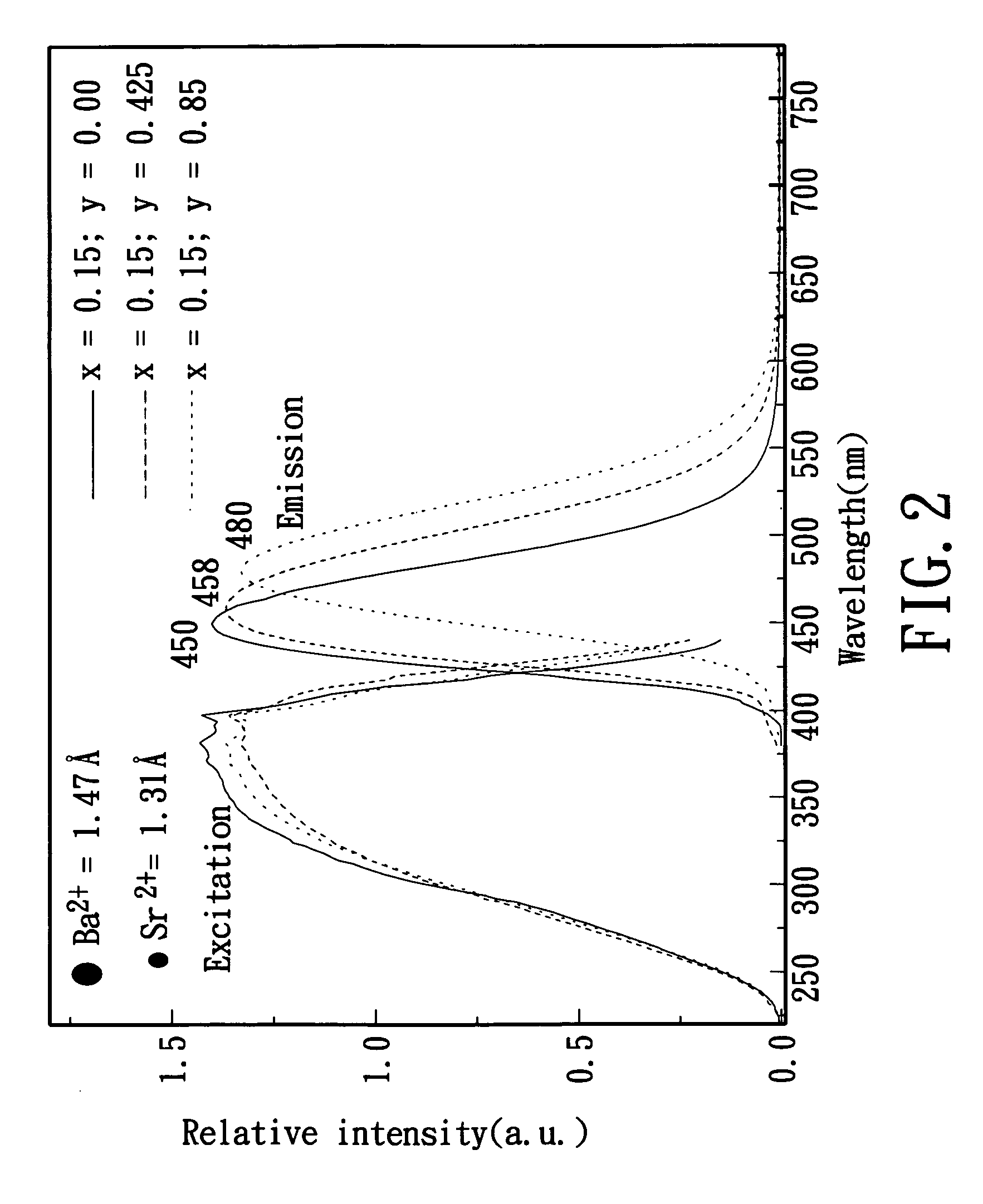 White light illumination device and method of manufacturing the same