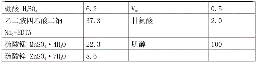 Rapid breeding method of anoectochilus zhejiangensis Z.Wei&Y.B.Chang seedlings