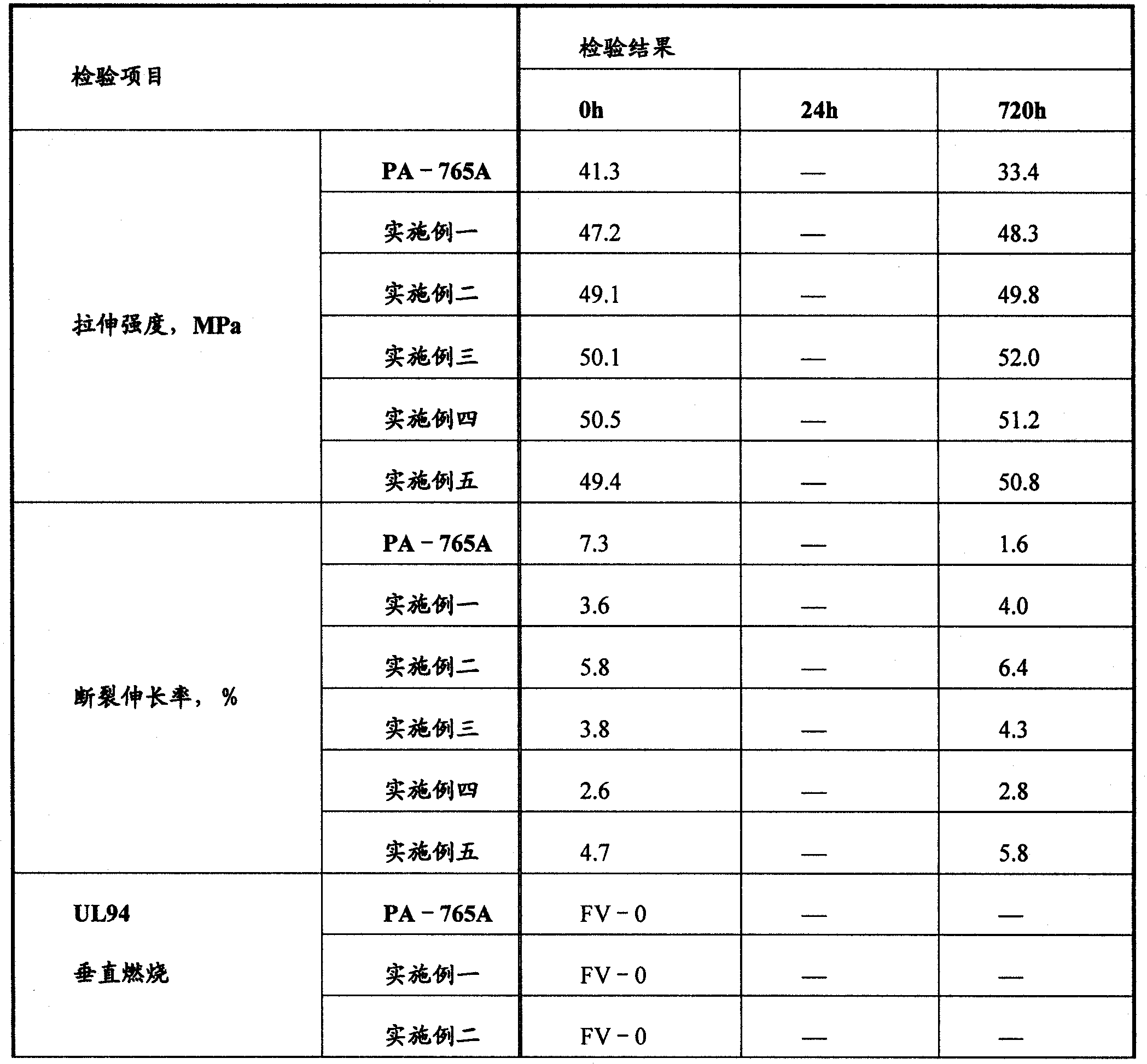 Flame-retardant anti-aging ABS and preparation thereof