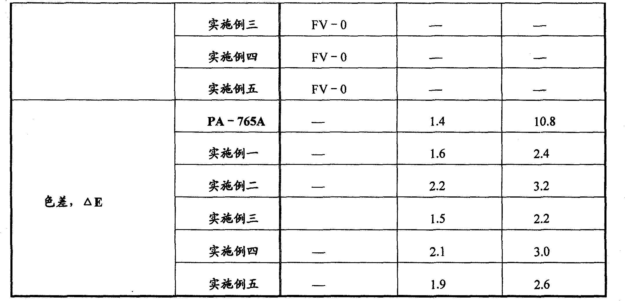 Flame-retardant anti-aging ABS and preparation thereof