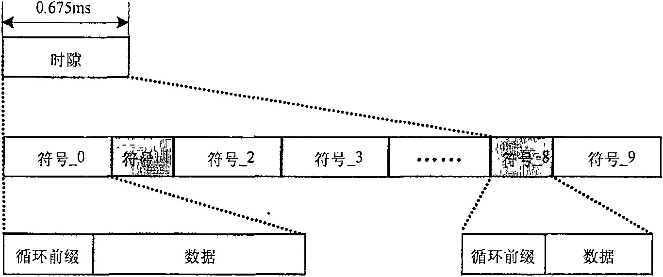 Method for transmitting uplink signal of wide-band time-division duplex system