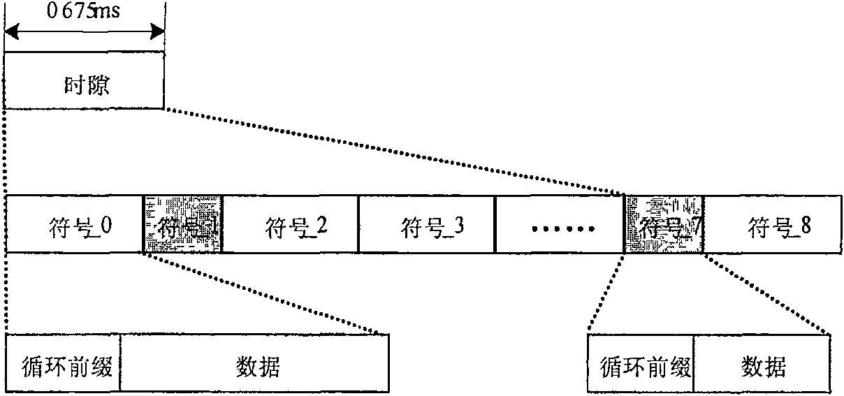 Method for transmitting uplink signal of wide-band time-division duplex system