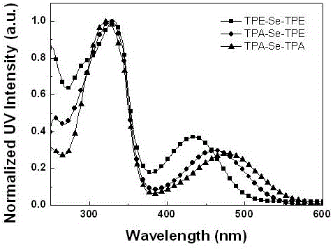 Preparation method and application of 2,1,3-benzoselenadiazole derivative