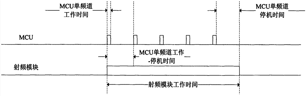 Radio frequency smart card and control method thereof