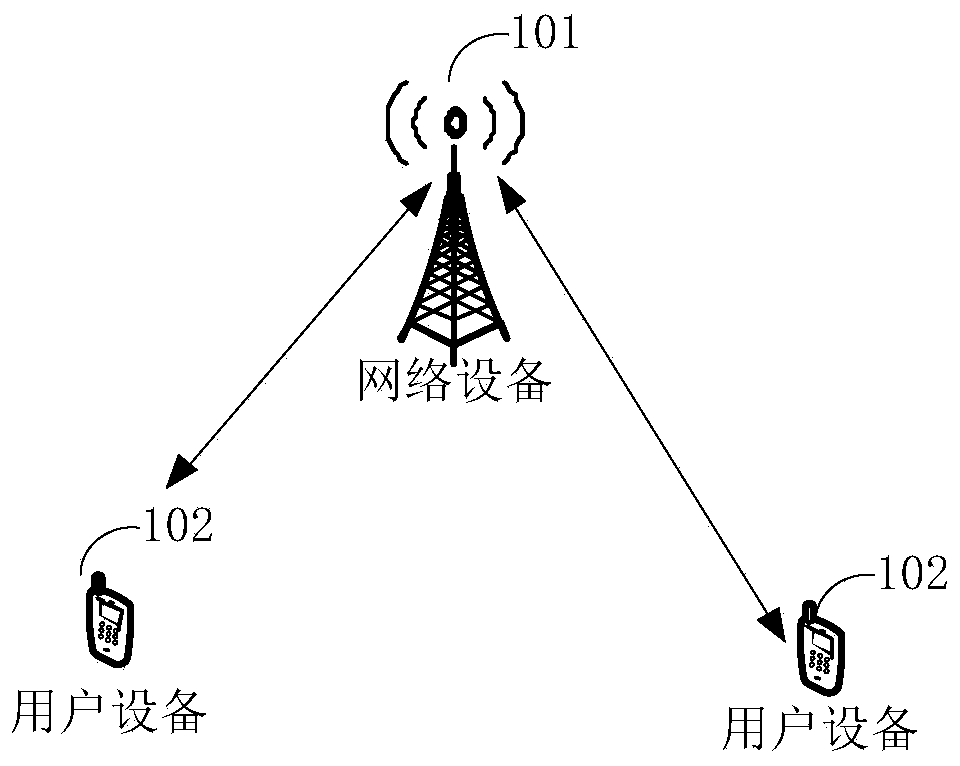 HARQ-ACK information feedback method and device