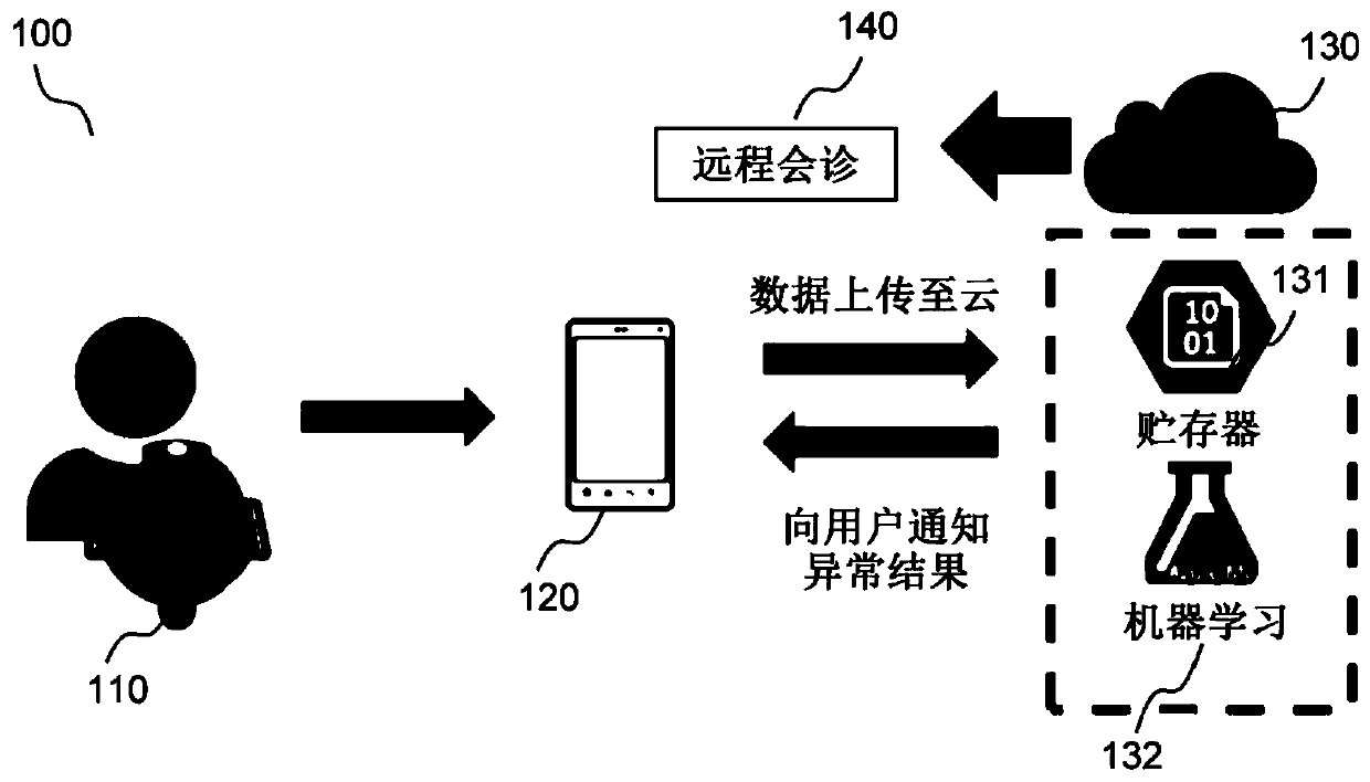 ECG and PCG monitoring system for detection of heart anomaly