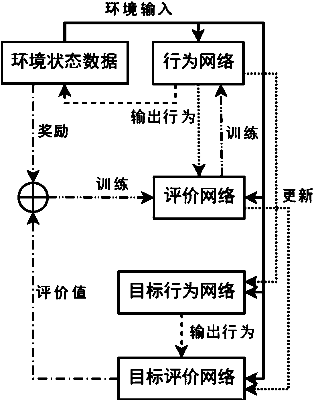 Energy-saving automatic control system of central air conditioner