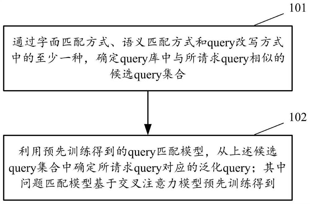 Generalization processing method, device and apparatus, and computer storage medium