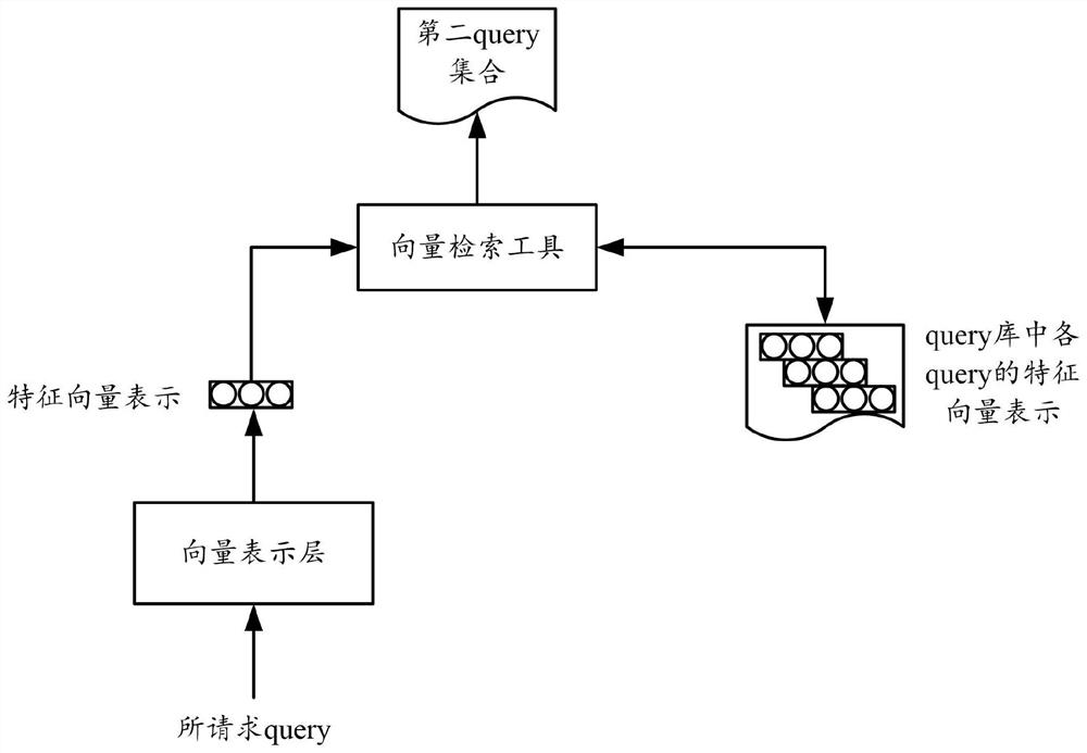 Generalization processing method, device and apparatus, and computer storage medium