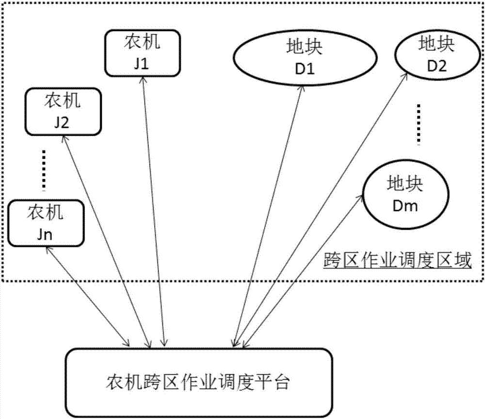 Farming machine cross-regional working scheduling method and system