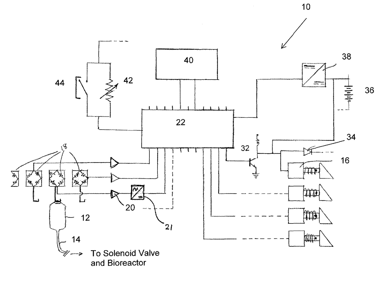 Retrofit devices for bioreactors