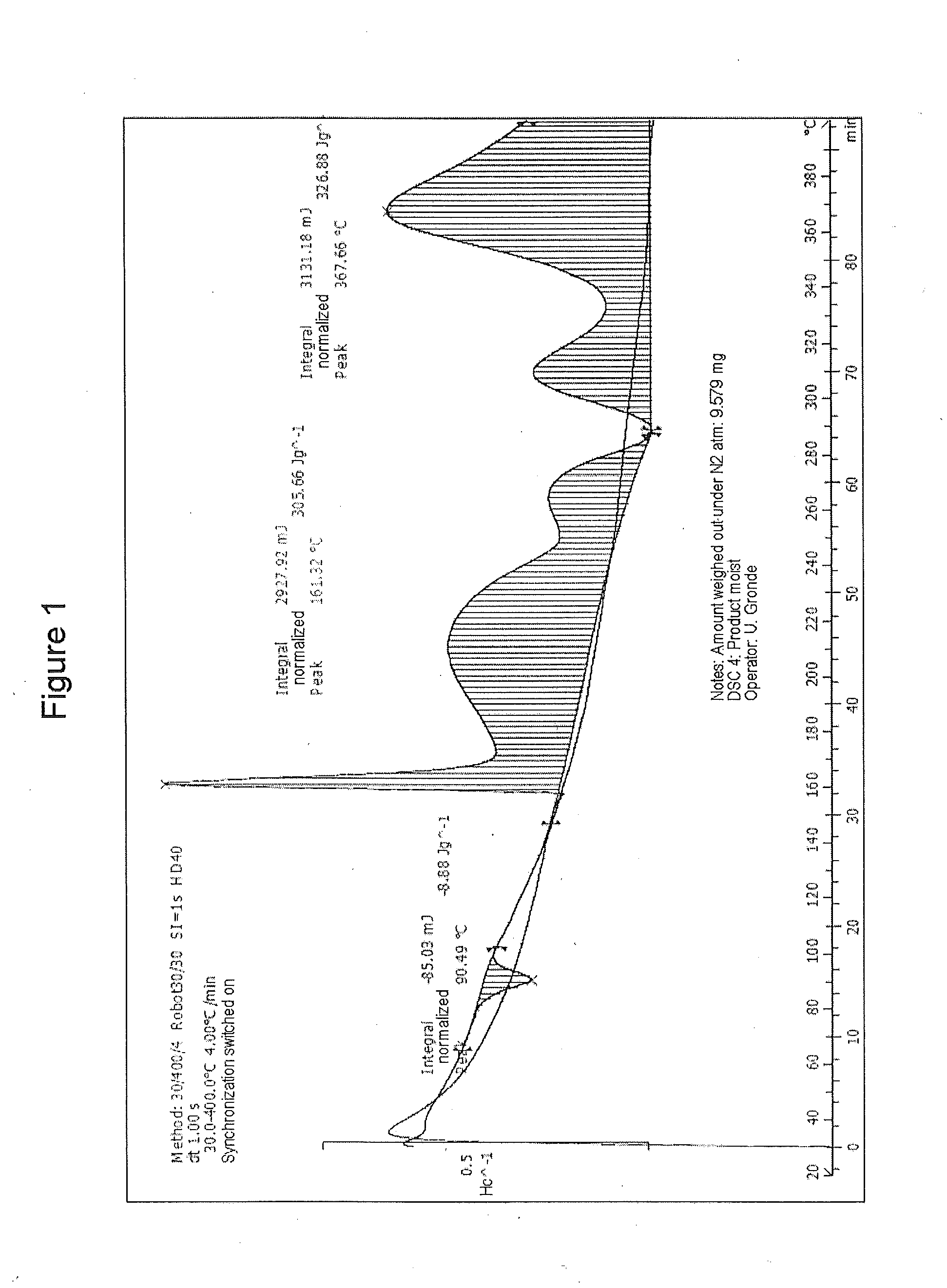 Method of purifying organic diphosphite compounds