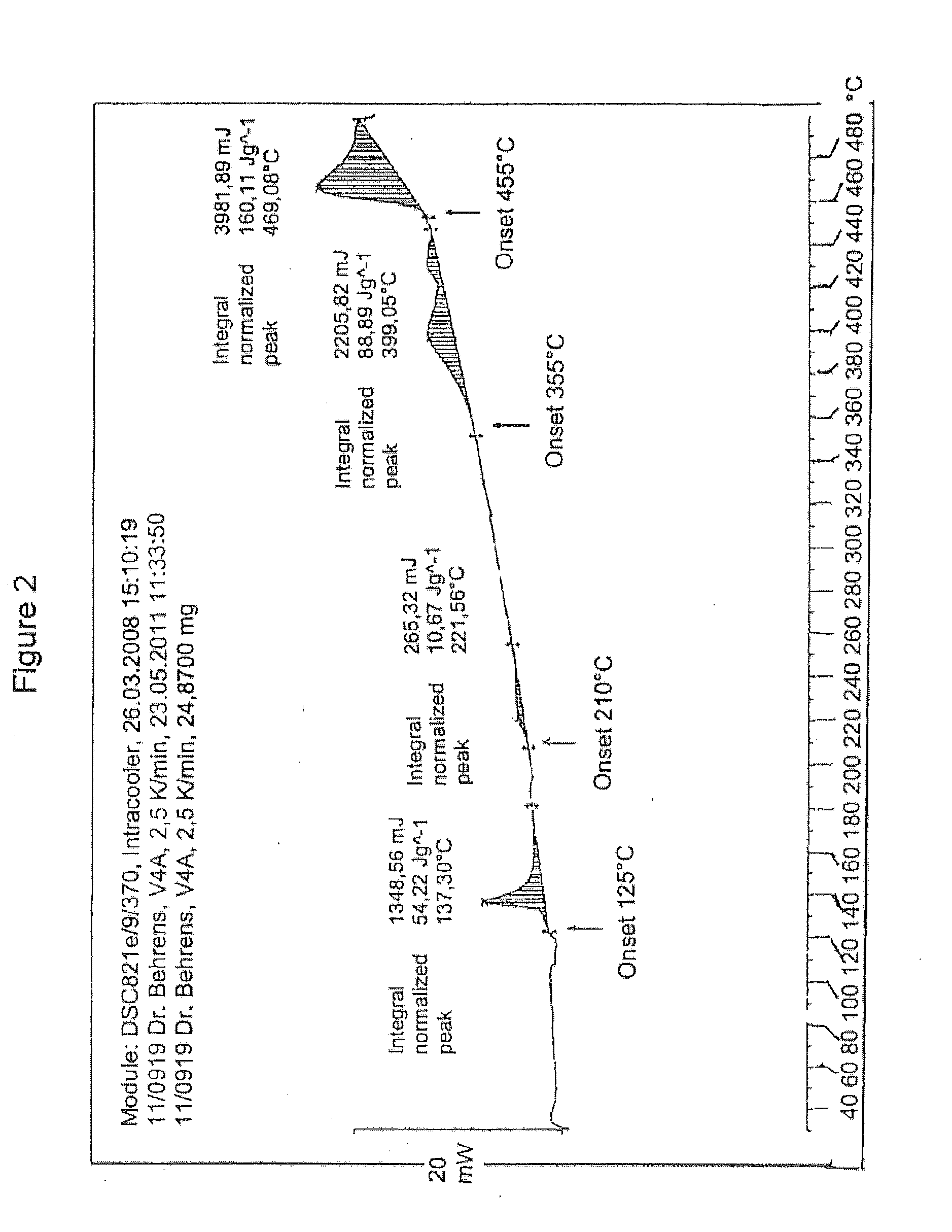 Method of purifying organic diphosphite compounds