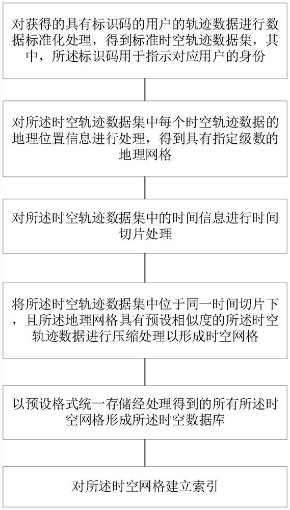 Data processing method and electronic equipment