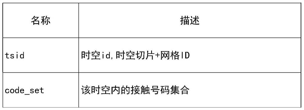 Data processing method and electronic equipment