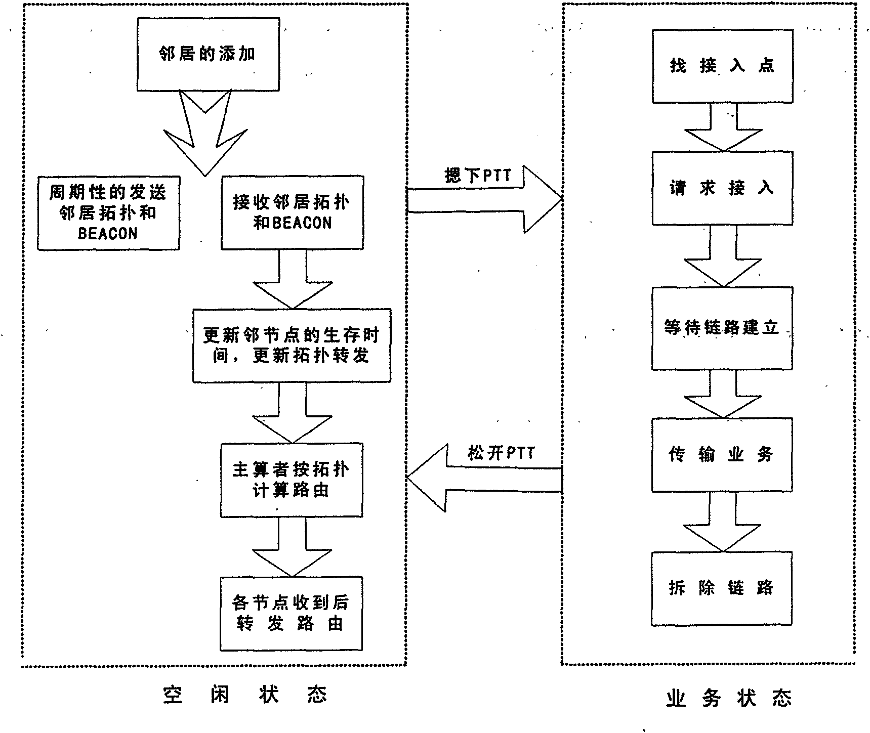 Wireless multi-hop ad hoc network communication method