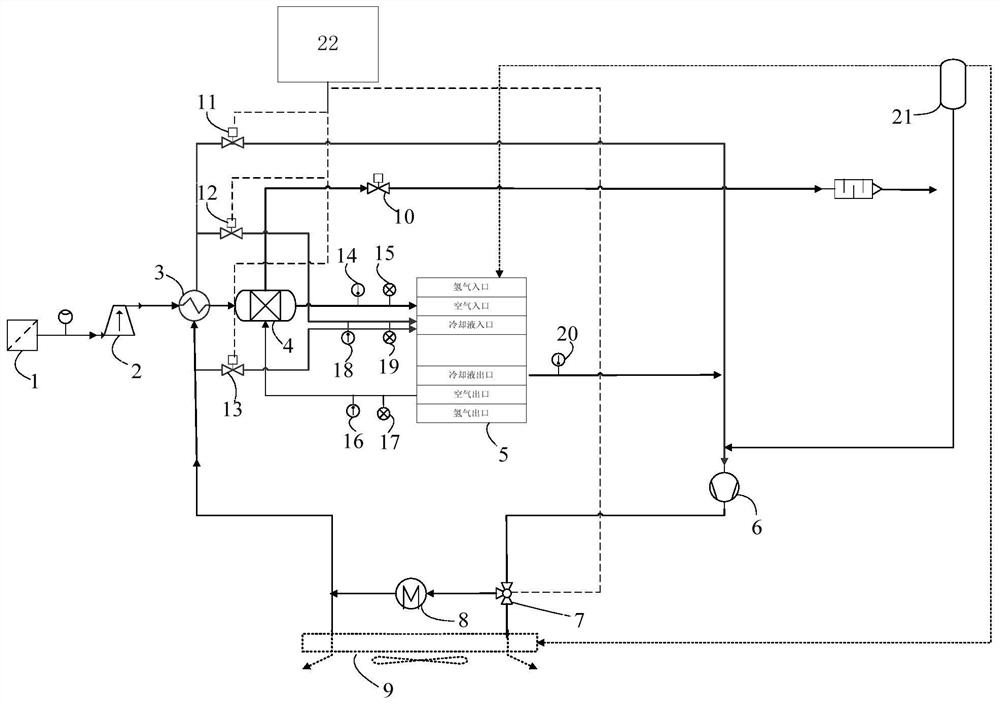 Automobile fuel cell cold start control system and method