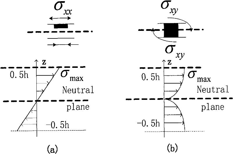 Detection piezoresistance and method for ultrathin silicon micromechanical cantilever beam under torsion mode