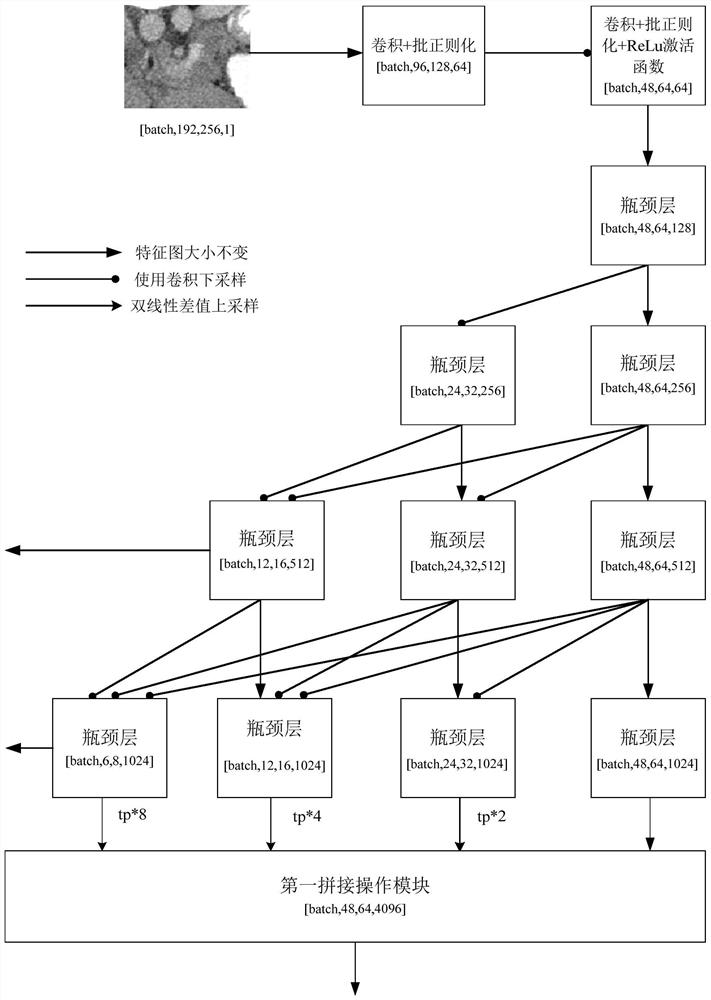 CT Image Segmentation System Based on Attentional Convolutional Neural Network