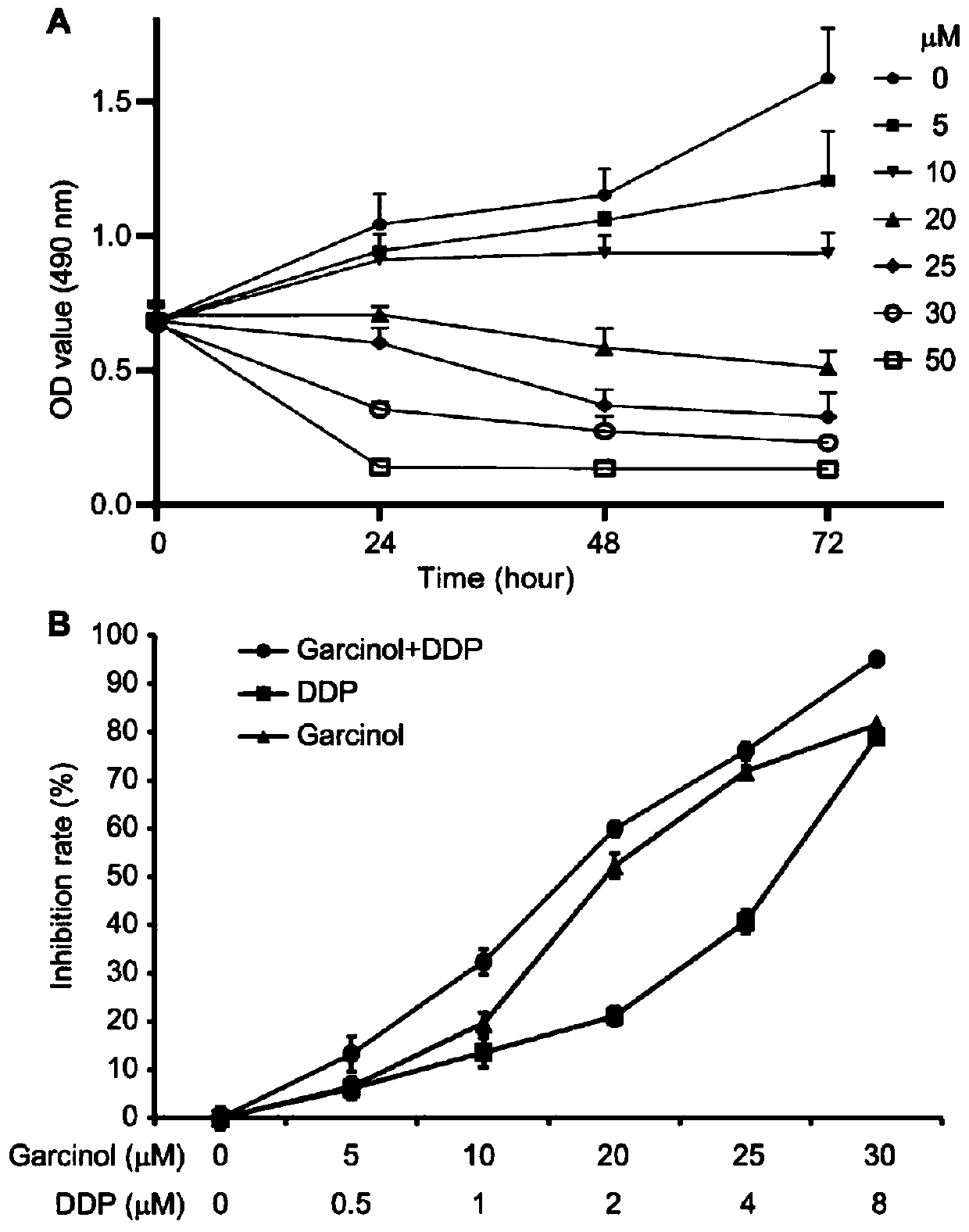 Anti-ovarian cancer medicinal composition with synergistic effect and application thereof