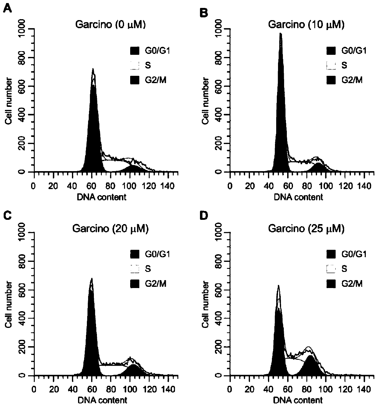 Anti-ovarian cancer medicinal composition with synergistic effect and application thereof