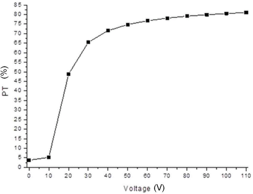 Electric control dimming film