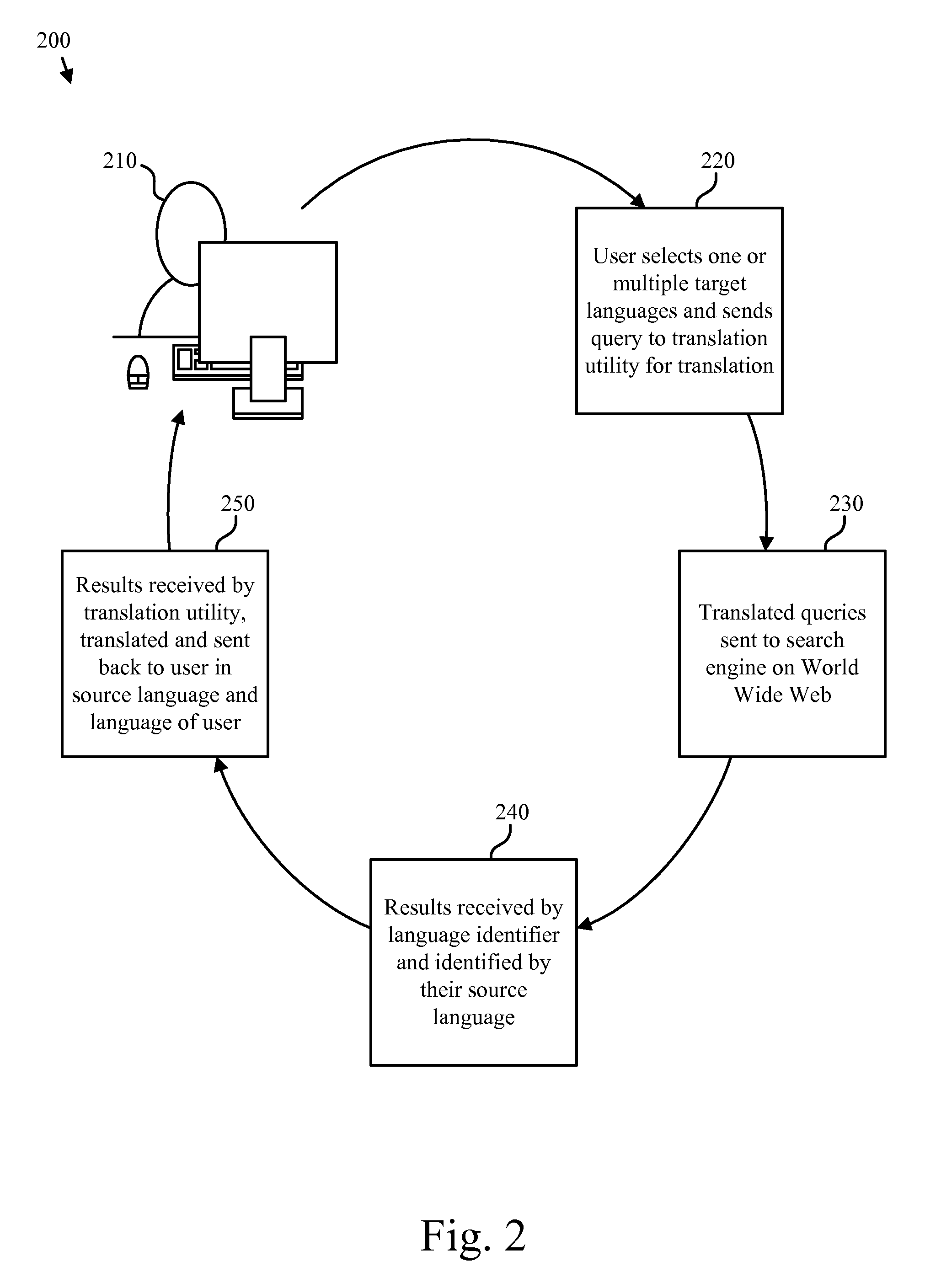 Method for multi-lingual search and data mining