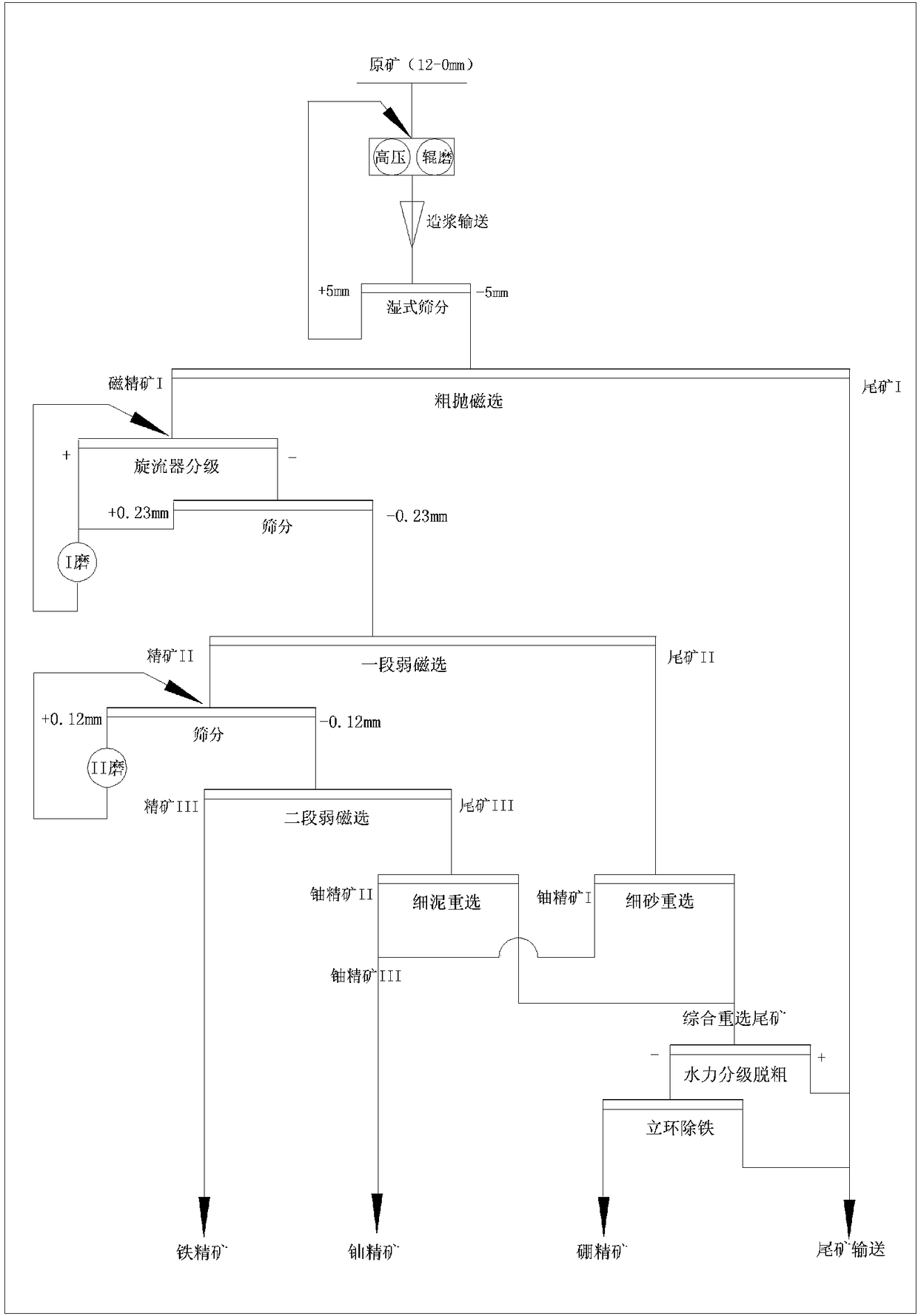 Method for improving boron concentrate grade by adopting high-gradient vertical ring magnetic separator through deironing