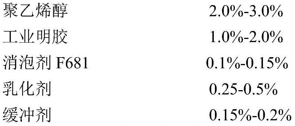 Repairable veneer adhesive and synthesizing method thereof